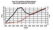 sittbrunn. Framtill, på kabinens durk, finns en plats förberedd för kemtoa.