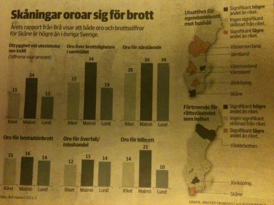 Summering av de viktigaste distinktionerna Kategorisk data: Nominalskala: Olika kategorier, ingen inbördes rangordning.