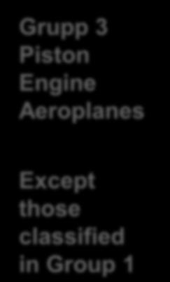 Practical Experience Baserat på Praktisk Erfarenhet Representativt för gruppen PENPA Piston-engine non-pressurized