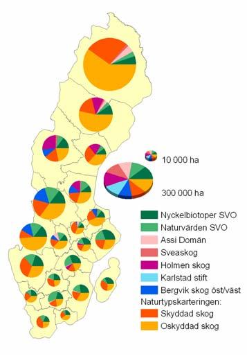 Underlagen bidrar i varierande omfattning till kunskapsunderlaget i vardera län. Figur 2.