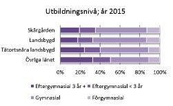 11 dock tydliga demografiska skillnader i åldersstrukturen mellan olika områden i Stockholms län. I skärgården är befolkningen framför allt över 40 år och antalet barn och unga är relativt litet.