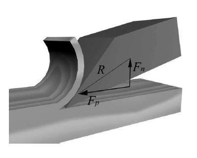 2.4 Skärkrafter Figur 7 nedan visar: F p =Huvudskärkraften är den kraft som verkar parallell med verktygets rörelseriktning.