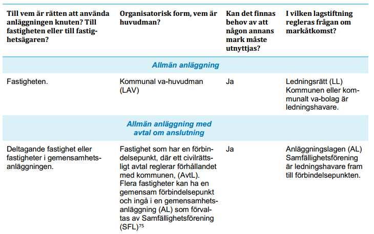 Jonas Christensen 57 Jonas Christensen 58 Avtalslösning Fastighet som ligger utanför 6 -område har inte rätt