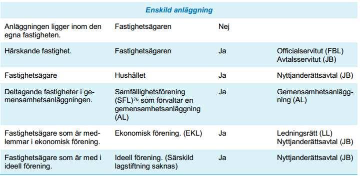 Avtalslösning Mellan Va-huvudman och samfällighet inom verksamhetsområde. Om anslutning till samfälligheten.