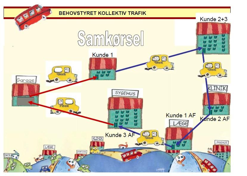 Trafiken körs normalt med vanliga taxibilar eller handikappanpassade minibussar.