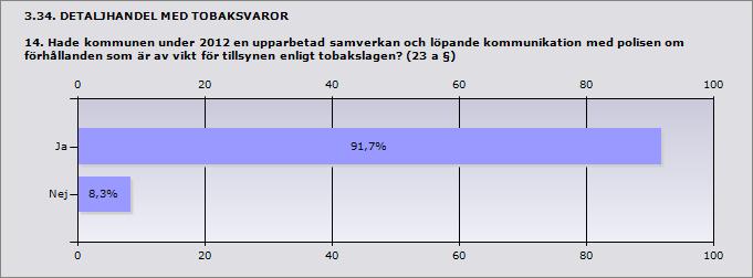 3.33. DETALJHANDEL MED TOBAKSVAROR 13. Hur många tillsynsbesök hos försäljningsställen av tobaksvaror genomförde polisen, utan kommunens medverkan, under 2012?