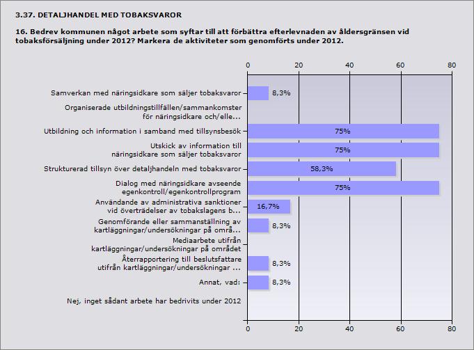 Procent Ja 0%