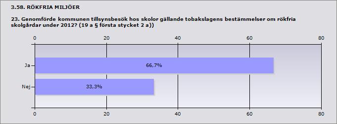 3.57. RÖKFRIA MILJÖER 22.