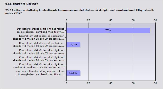 3.59. RÖKFRIA MILJÖER 23.