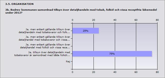 3.4. ORGANISATION 3a. Hur många årsarbetskrafter avsatte kommunen för tillsyn enligt tobakslagen under 2012?
