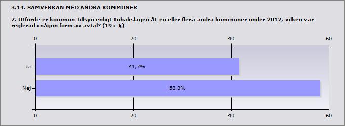 Procent Ja 41,7% 5 Nej 58,3% 7 3.15.