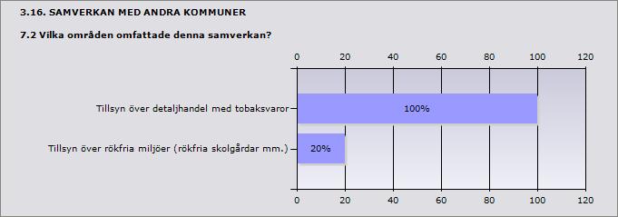1 Uppge antal kommuner 21 Askersund 4 Hallsberg 4 Kumla 5 Laxå 4