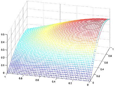Enkel grafik (3D) Slutligen plotta >> mesh(x,y,z); Enkel grafik (3D) Lite
