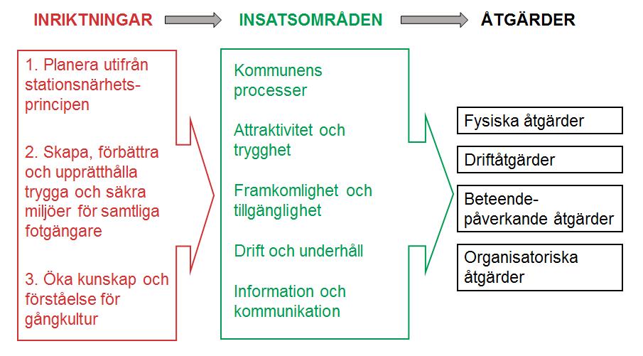 Sammanfattning Huddinge kommuns befolkning ökar och Översiktsplan 2030 slår fast att kommunen ska växa i takt med länet.