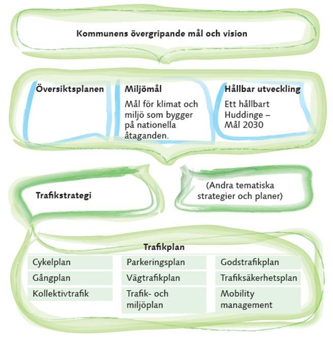 GÅNGPLAN FÖR HUDDINGE KOMMUN - REMISSVERSION 5 1. Inledning Stockholmsregionen växer.