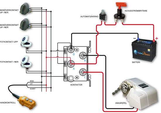 Om batterikabeln är längre än 4 meter eller då man vill ha flera manövermöjligheter, som fot- eller fjärrkontroll, ska man ansluta med kontaktor enligt bild 4.