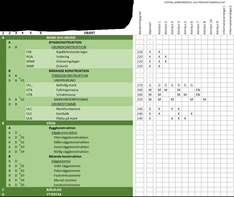 RESULTAT Alla attribut och informationsmängder, inkl. geometri, bör tilldelas en ansvarig part Flera ansvariga parter bör kunna tilldelas per grupperat objekt.