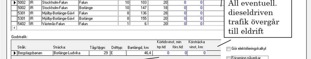 Via knappen Tidsvinst per tågtyp kan förenklad inmatning av körsträcka (personoch godstrafik)