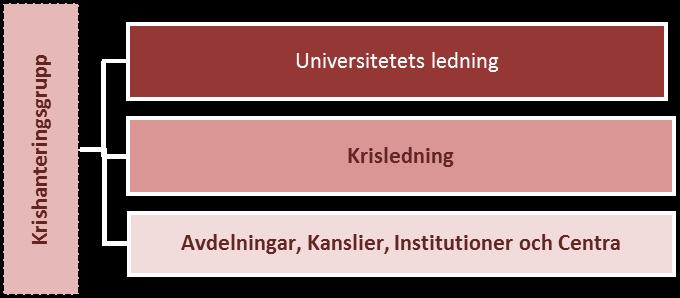 händelseområden är det viktigt att inträffade händelser och vidtagna åtgärder enligt närhet-, likhets- och