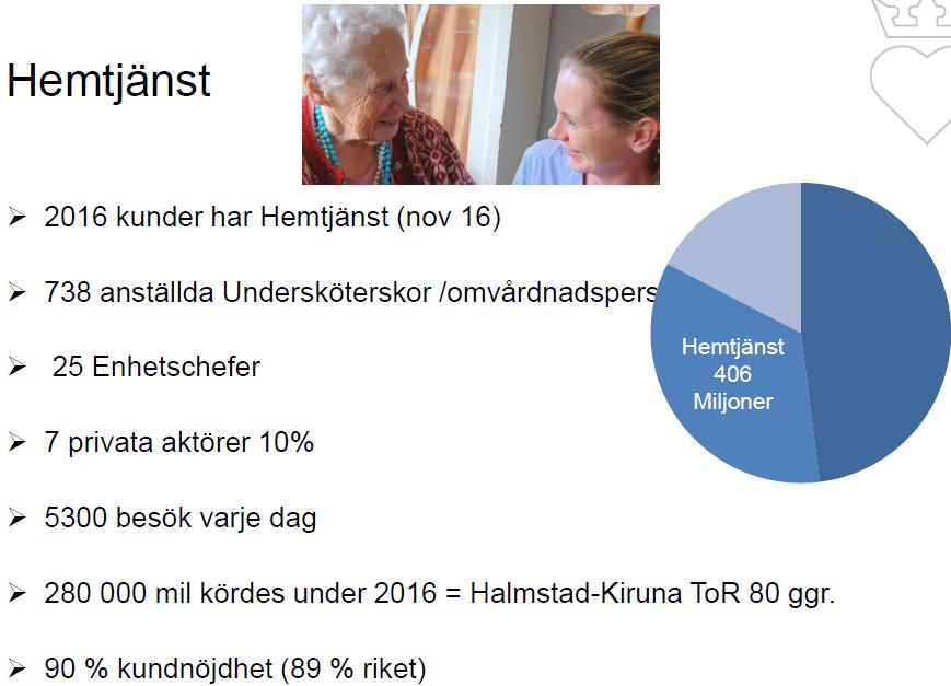 Hemtjänst Ett fritt urval från Ulla Johanssons