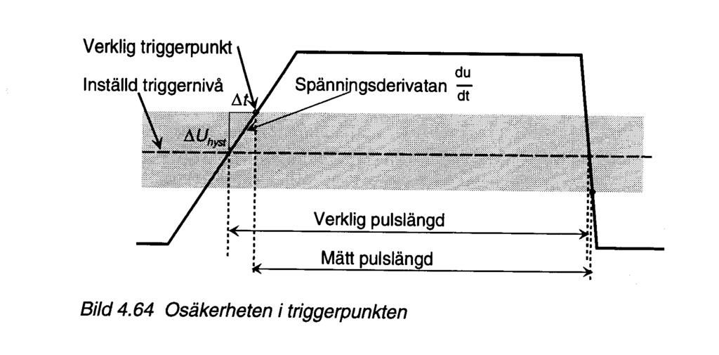 Triggerpunktens inställningsosäkerhet Osäkerhet i