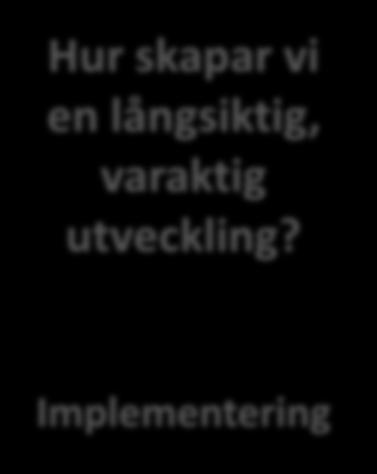 utveckling?