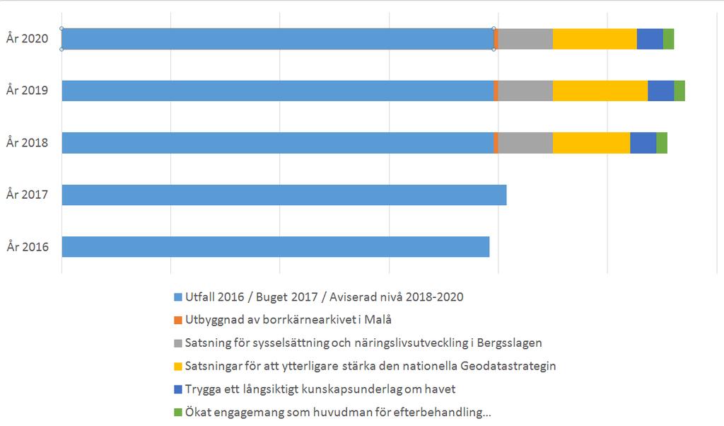 Förslag till utökningar,