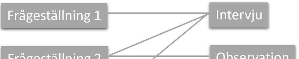Metod och genomförande 2 Metod och genomförande 2.1 Undersökningsstrategi I studien har en kvalitativ undersökningsmetodik använts.