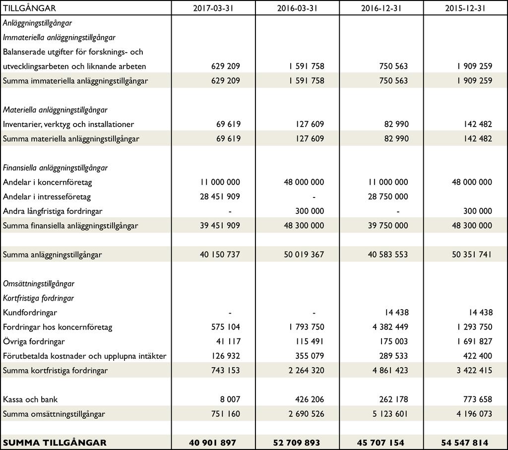 Balansräkning