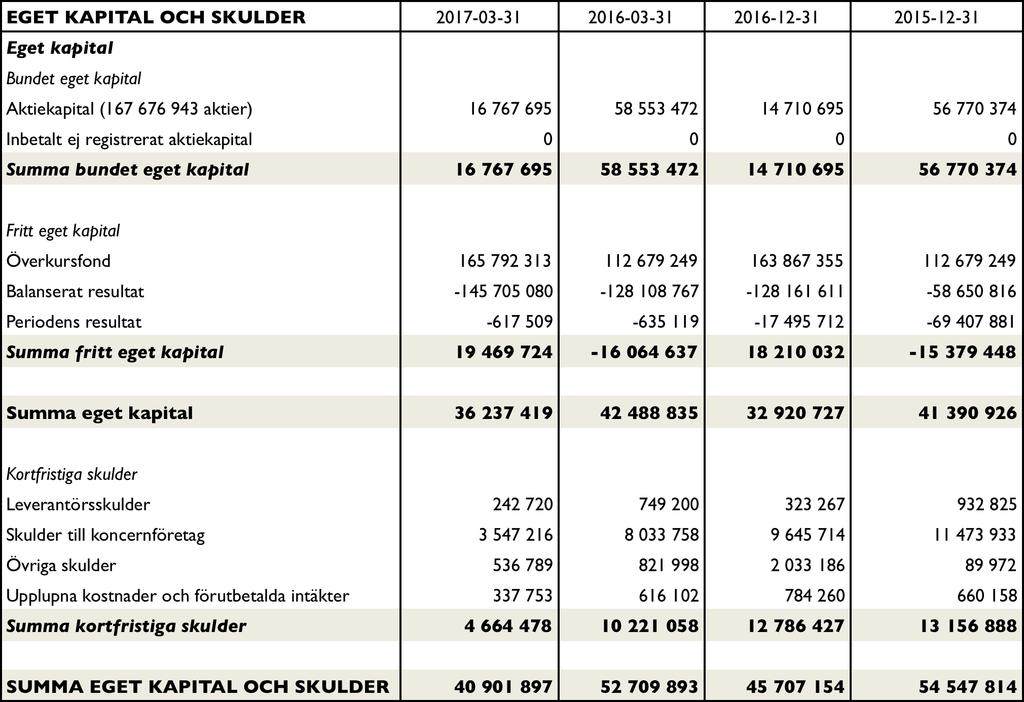 Balansräkning