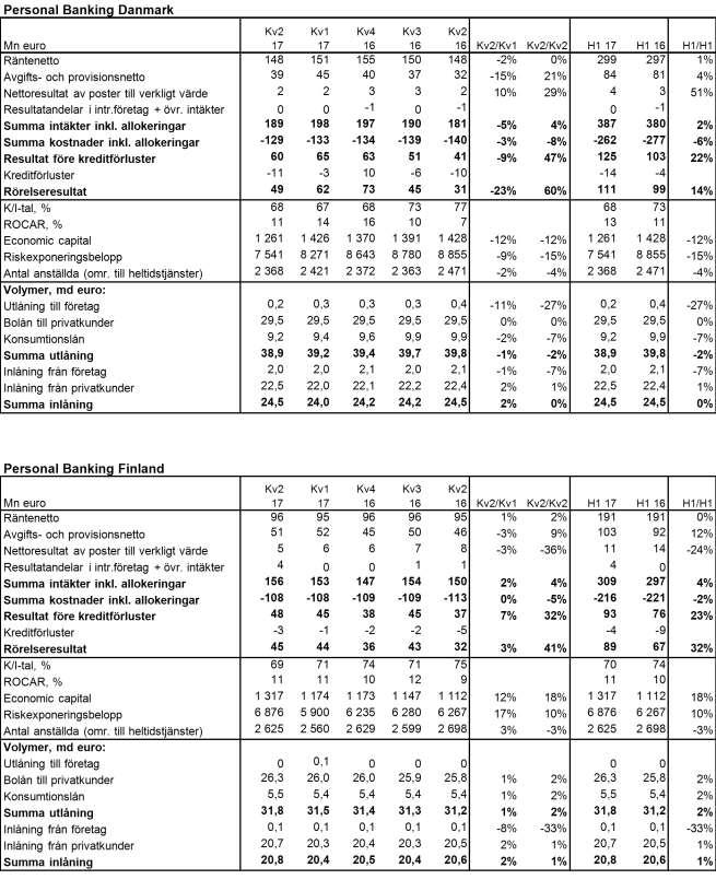 Delårsrapport för