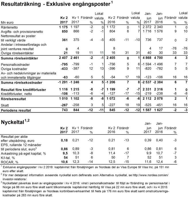 Delårsrapport för