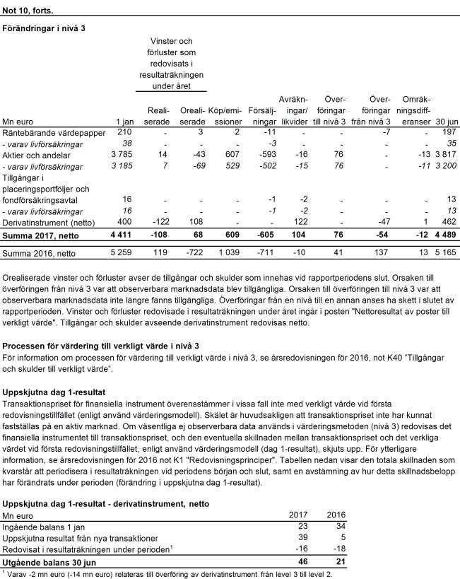 Delårsrapport för