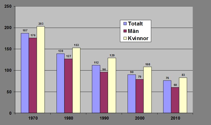 ? Arbetsmarknadsregioner (FA) utifrån pendling mellan kommuner