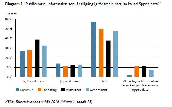 iksrevisionen