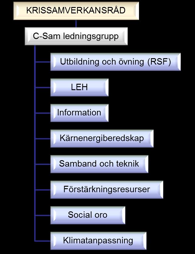 insatsorder, ledningsplatser,