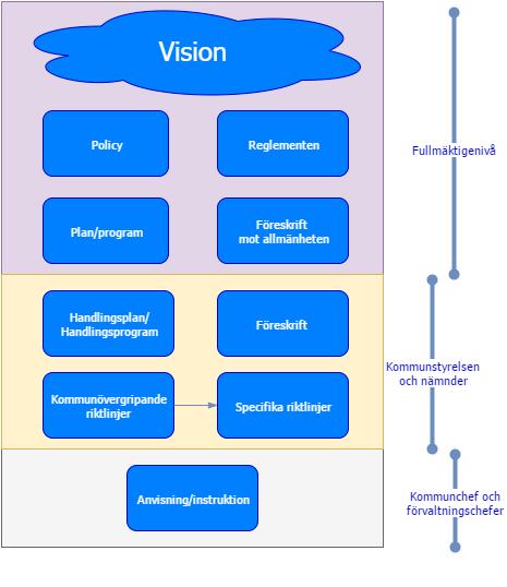 Sid 1 Piteå kommuns styrande dokument Kommunallagen är själva ramverket för en kommuns befogenheter.