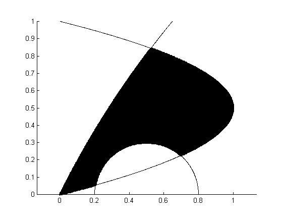 int = sum(f(x,y,z))/n et exakta värdet är π/4 som är ungefär 0.7854, vilket även triplequad ger. Medelvärdet för 10 beräkningar med denna metod blev 0.7858.