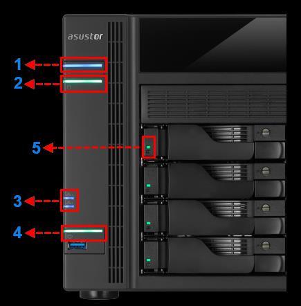 5. Bilaga Indikationslampor AS6102T/AS6104T/AS6202T/AS6204T/AS6208T/AS6210T 1. Strömindikationslampa 2. Indikationslampa för systemstatus 3. Indikationslampa för nätverksstatus* 4.