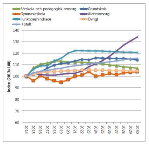 Budgetförutsättningar De förutsättningar sm har varit utgångspunkt för budget 2018 bygger på följande antaganden: Beflkningsunderlaget för 2018 beräknas på ett antagande m 9 350 invånare Utdebitering