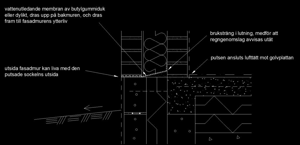 Sockeldetalj Tekniska krav på sockelanslutningen: leda ut vatten som