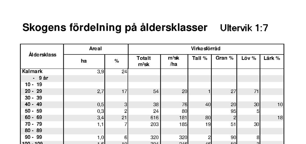 Sida 9