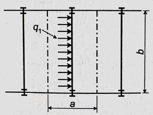 3 Laster & dimensionering 3.