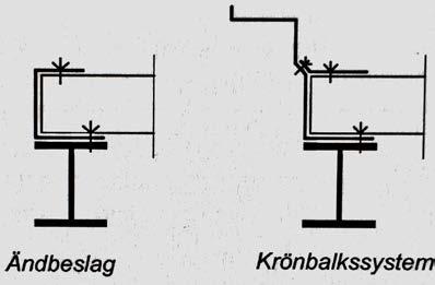 5.3 Kantbalkar mm Kantbalkar längs långsidorna Skivans kantbalkar ska ta upp de normalkrafter som uppkommer av moment i skivan eller av upplagskrafterna av last mot gavel.