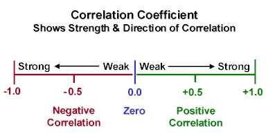 Korrelationskoefficienten mellan X och Y Jan