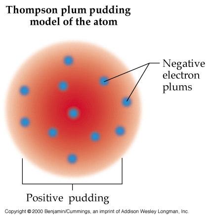 Atomens struktur Atomen hade ingen elektrisk laddning (1900) J.