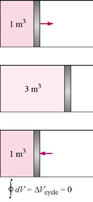 Exakta och inexakta differentialer, partiella derivator dv exakt differential (punktfunktion) beror inte på vägen mellan tillstånden : dddd = 0