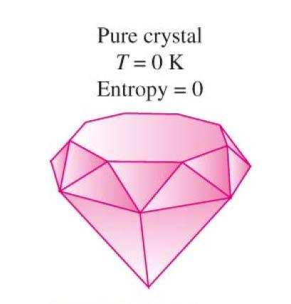 Entropi Ett medium som värms får ökande entropi Ett medium som kyls förlorar entropi Termodynamikens