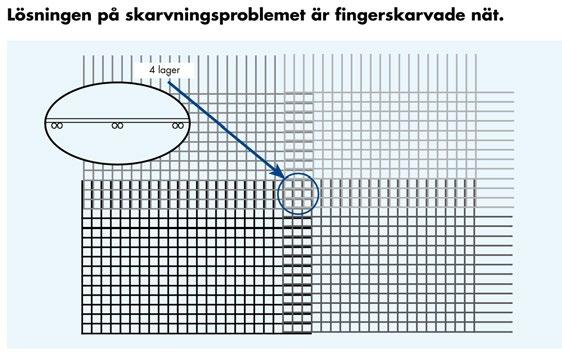 area cm 2 /m 5150 24,4 9,7 295:- 50 1,31 6150 35,1 9,7 417:- 50 1,89 8150 62,5 9,7 743:- 20 3,35 Fingerskarvade nät NK500AB-W Typ Format Vikt kg/styck Täcker netto m 2 Kr/st Buntstorlek styck* Arm.