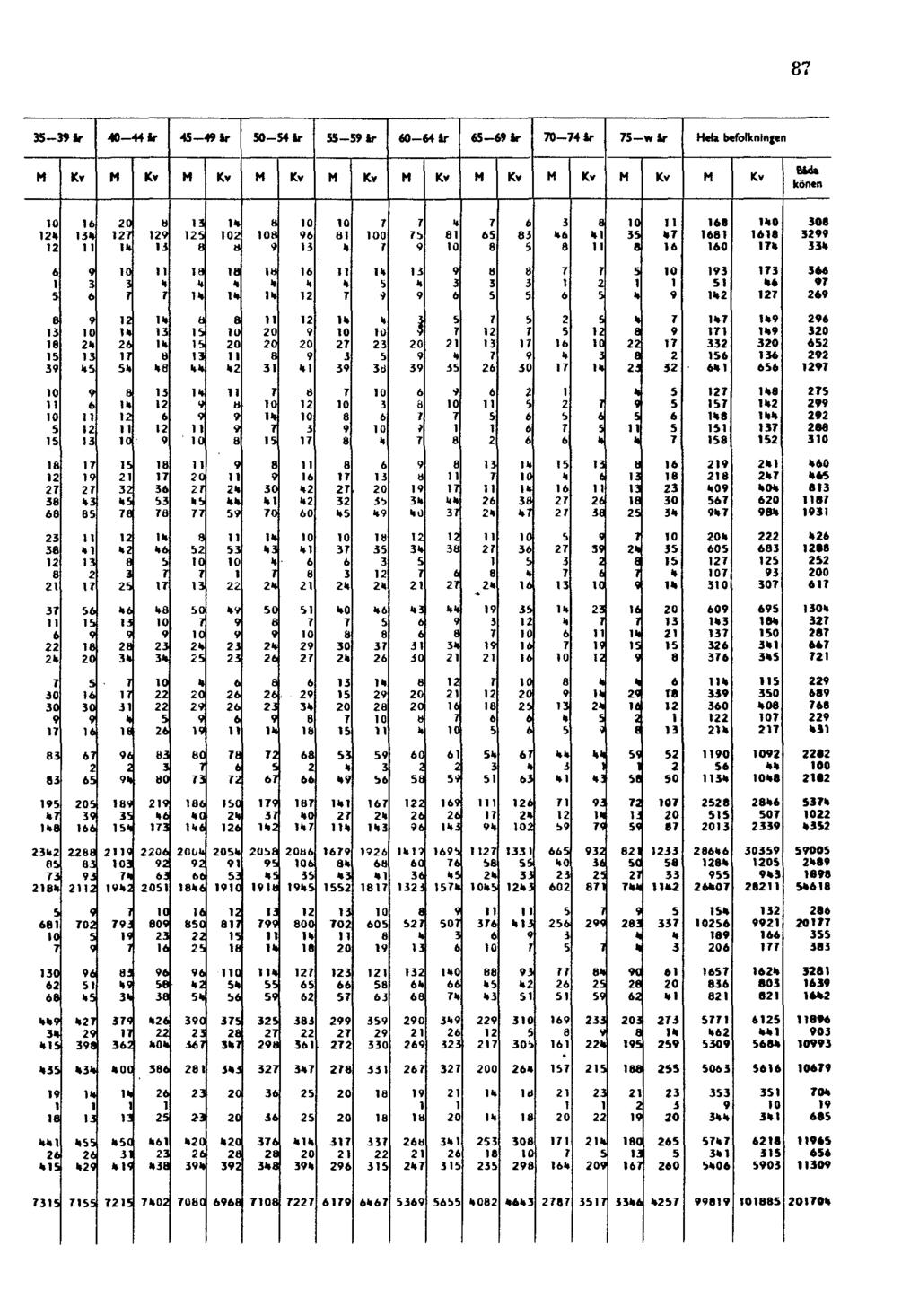 87